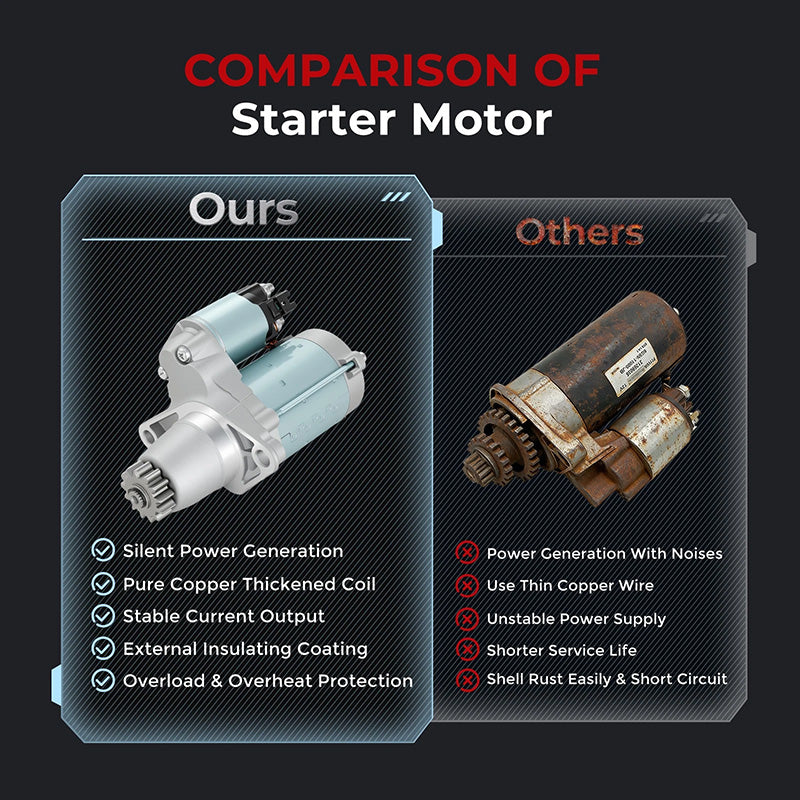 28100-0A010 Starter for Lexus ES300 NX200t Toyota Camry Sienna Highlander RAV4